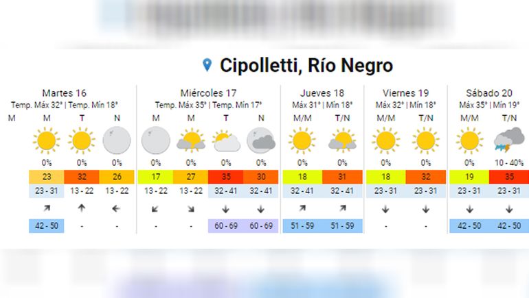 Vuelve El Calor Extremo Al Alto Valle Cu Les Ser N Las Temperaturas