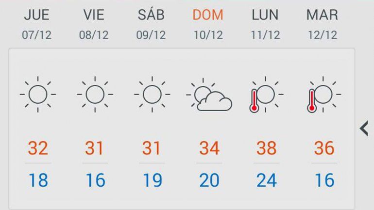 Pronostico de Accuweather