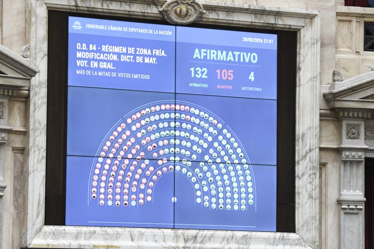 El Gobierno Nacional consiguió los votos necesarios en la cámara baja, ahora intentará avanzar en la aprobación final en el Senado. El Gobierno Nacional consiguió los votos necesarios en la cámara baja, ahora intentará avanzar en la aprobación final en el Senado.