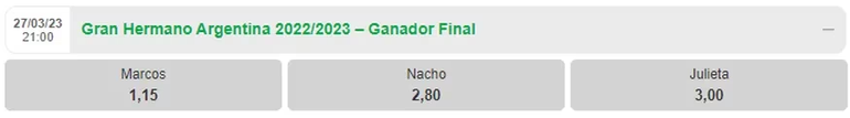 Según los sitios de apuestas el gran ganador de Gran Hermano sería Marcos Ginocchio.