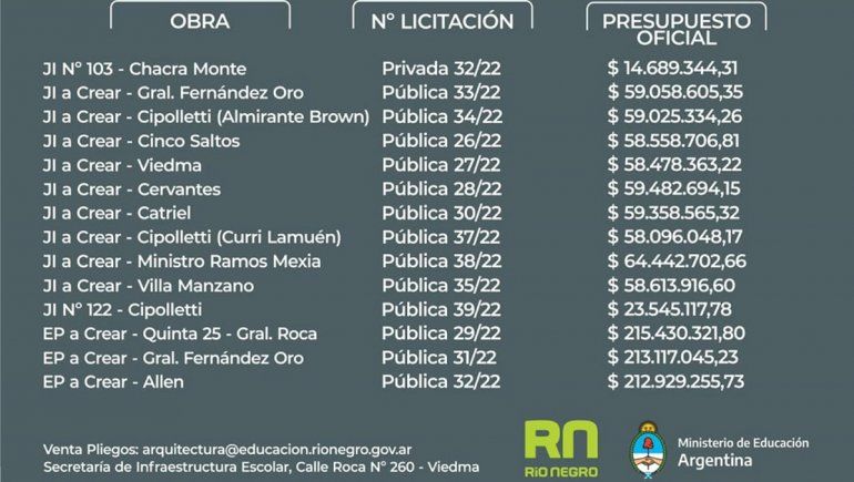 Hay fecha para abrir los sobres de 12 nuevos edficios escolares