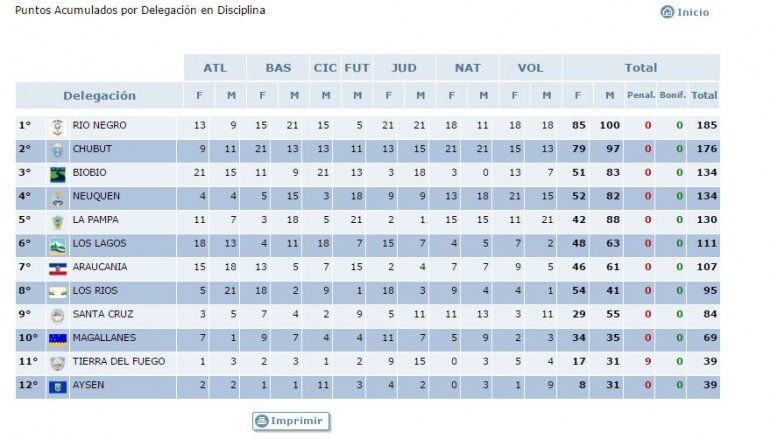 Río Negro es campeón binacional por décima vez en 25 ediciones