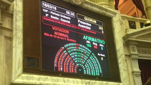 Diputados votaron a favor del acuerdo con los fondos buitre