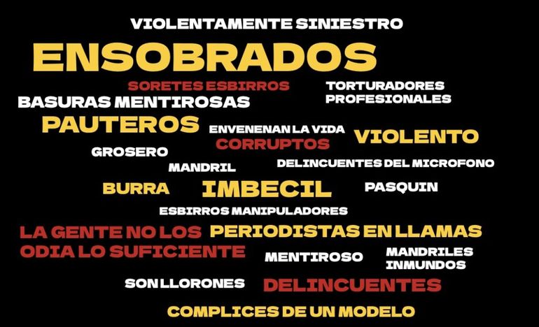 Gráfico de las palabras que más utilizó el presidente Javier Milei para referirse a la prensa.