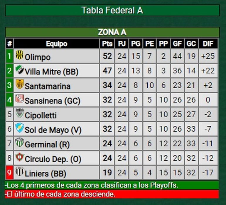 Cipolletti y la pelota parada, el aspecto a mejorar