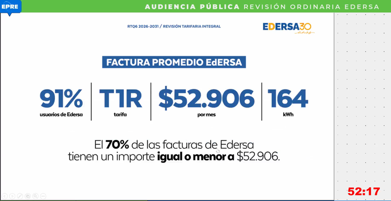 El aumento propuesto por Edersa rondaría los $24.000 más por usuario residencial.