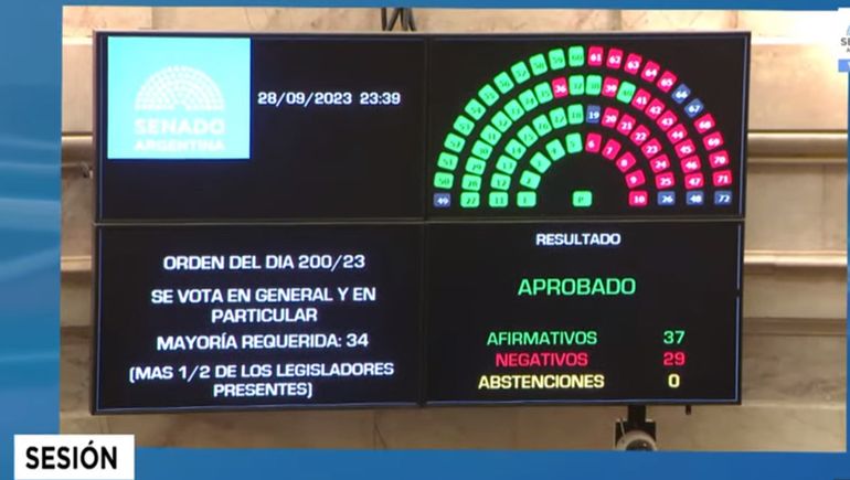 Ley de Alquileres: senadores modifican el proyecto y vuelve a Diputados