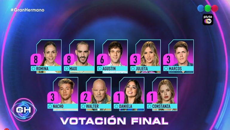 Gran Hermano: la espontánea de Julieta y nuevos nominados