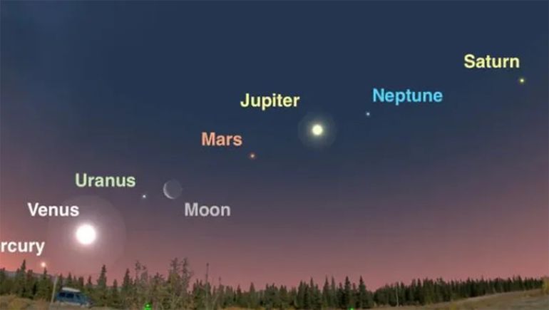 La increíble alineación de planetas que podrá verse hasta finales de junio