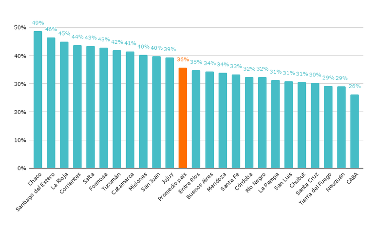 Porcentaje de alumnos de 6&deg; grado que afirman haberse sentido discriminados en la escuela. Nivel primario. Por provincia. A&ntilde;o 2023.