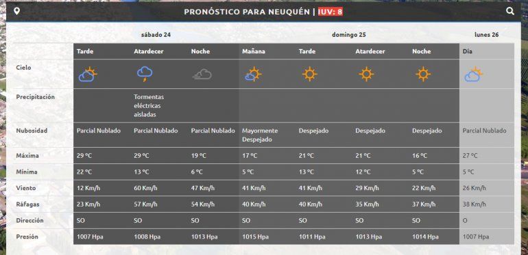 Para la tarde del sábado se esperan tormentas.