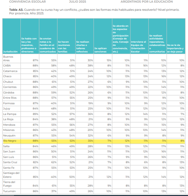 Las formas m&aacute;s habituales para resolver los conflictos en el aula.