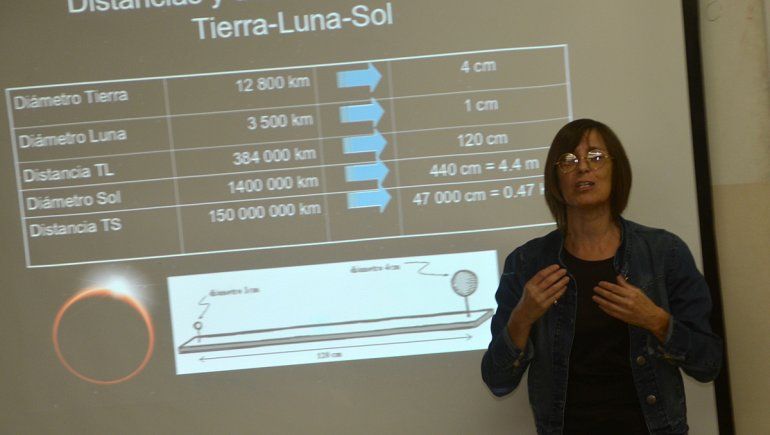 Destacan la utilidad del eclipse para la educación