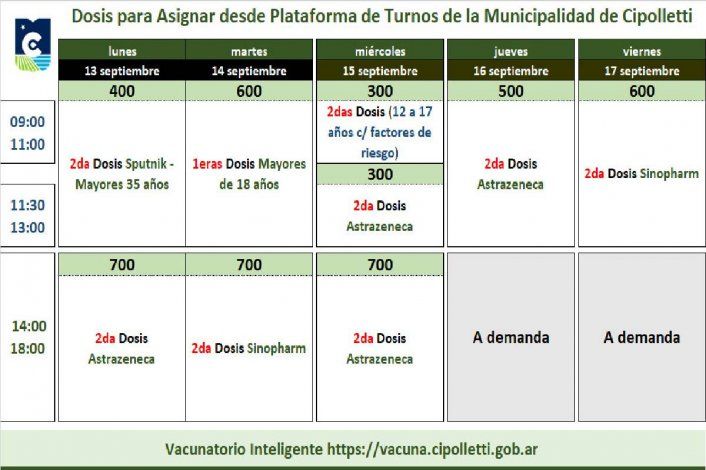 COVID-19: mirá qué días podés vacunarte sin turno esta semana