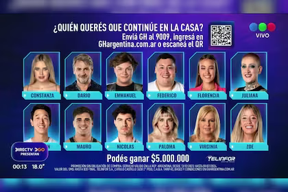 Encuesta picante: quién se iría de Gran Hermano este domingo
