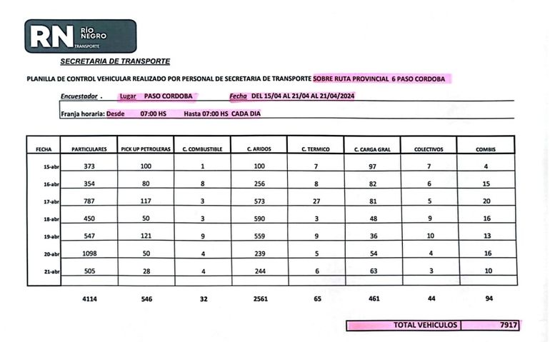 Parte del informe del Gobierno de Río Negro sobre el tránsito en las rutas del Alto Valle.