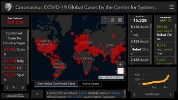 los muertos por coronavirus en el mundo superan los 14 mil