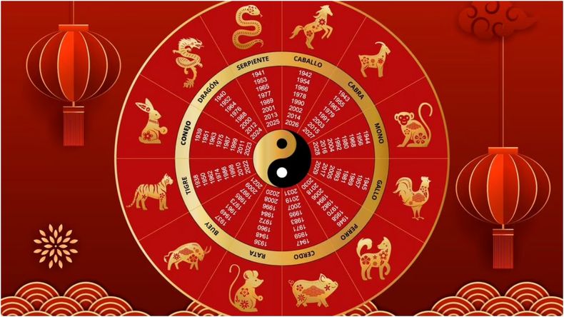 Horóscopo chino: cuáles son los signos que tendrán un giro inesperado en 2026 | LMCipolletti.com Horóscopo chino: cuáles son los signos que tendrán un giro inesperado en 2026