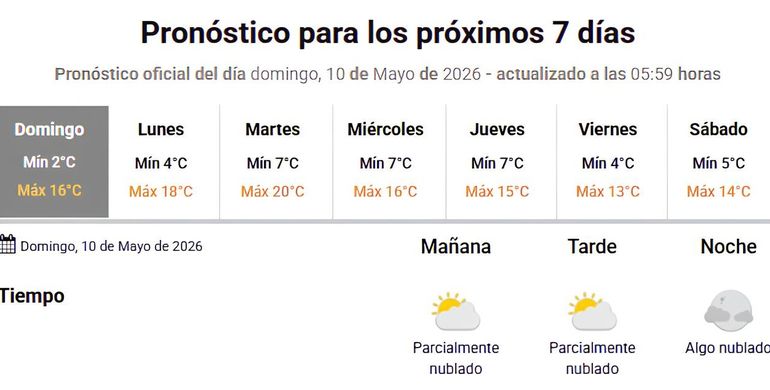 Cómo estará el clima este domingo en el Alto Valle y el resto de Río Negro