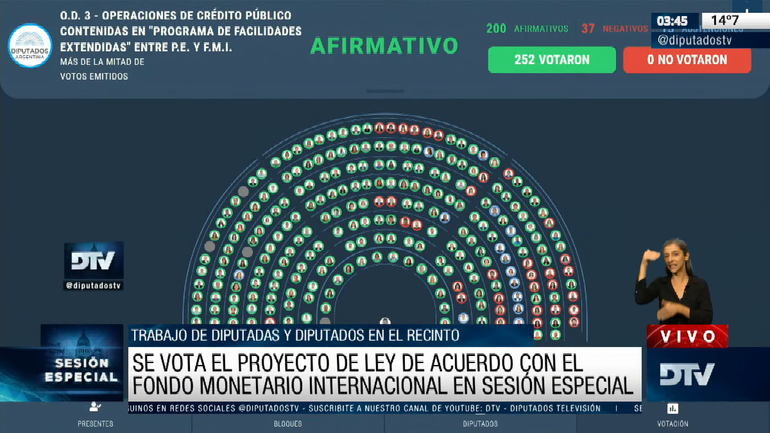 Diputados aprobó por mayoría el acuerdo con el FMI