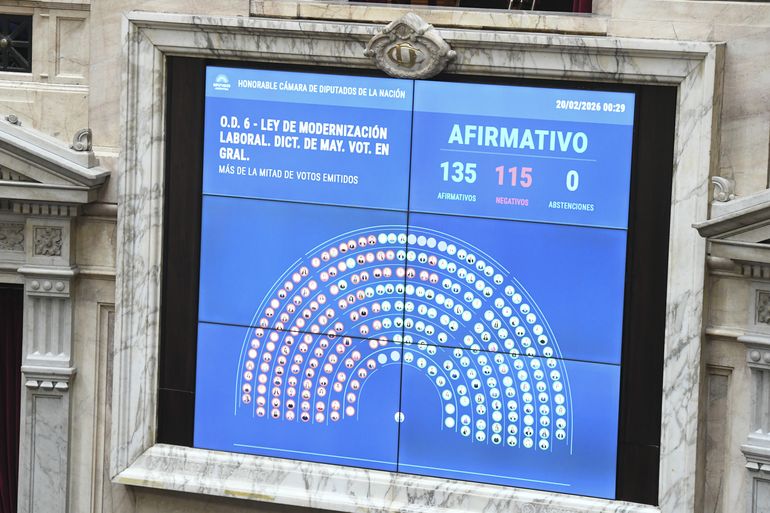 La reforma fue aprobada por 135 votos afirmativos, 115 negativos y no registró abstenciones. Ahora regresa al Senado para su nuevo debate.