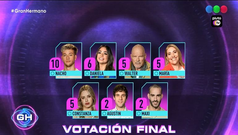 Gran Hermano: espontánea fallida y nuevos nominados