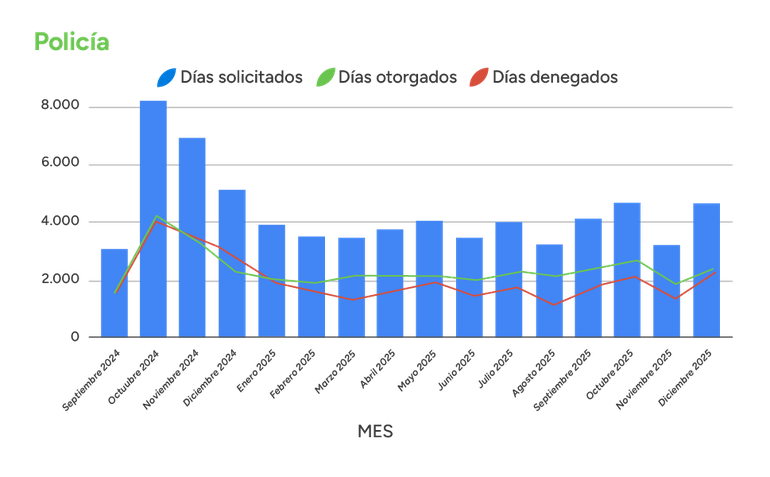 La implementación de las auditorías se realizó a partir de detección de certificados truchos. La implementación de las auditorías se realizó a partir de detección de certificados truchos. 