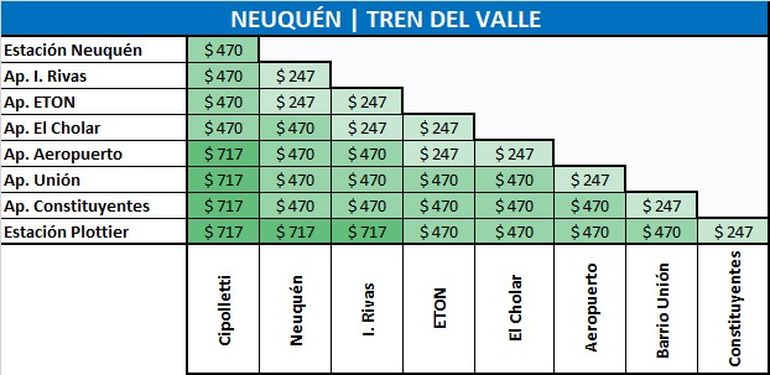 Aumenta el boleto del Tren del Valle: cómo quedan las nuevas tarifas