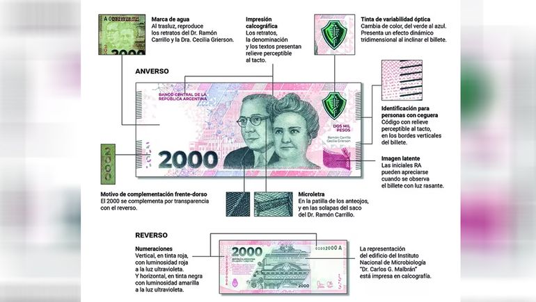 Cómo identificar si los nuevos billetes de $2000 son falsos